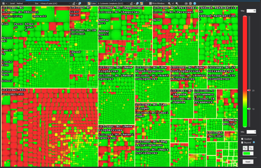 Cyclomatic Complexity